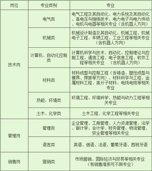 山東省泰安市人社局組織工程總承包企業(yè)組團(tuán)發(fā)展行動(dòng)